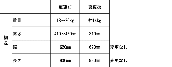 210908sizechange1