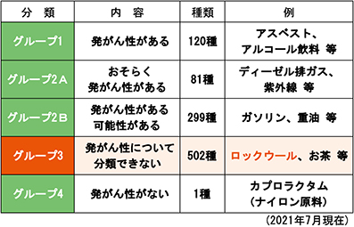 アスベストとの違い