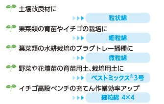 土壌改良材に。果菜類の育苗やイチゴの栽培に。葉菜類の水耕栽培のプラグトレー播種に。野菜や花壇苗の育苗用土、栽培用土に。