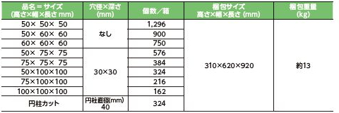 規格表